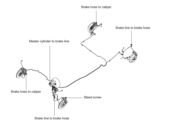 Kia Sportage Brake Line Components and components location Brake System