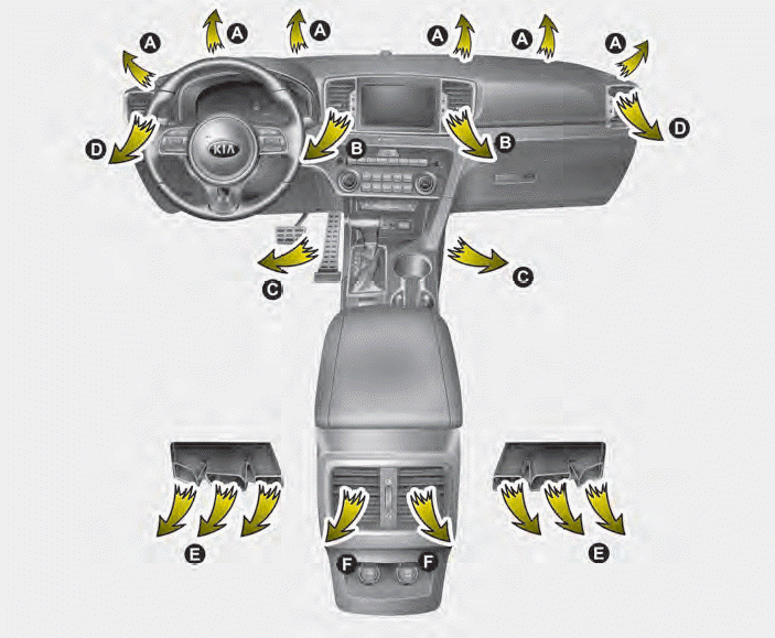 Manual Climate Control vs. Automatic Climate Control