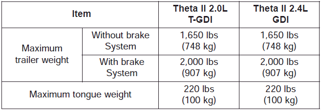 Trailer Weight Chart