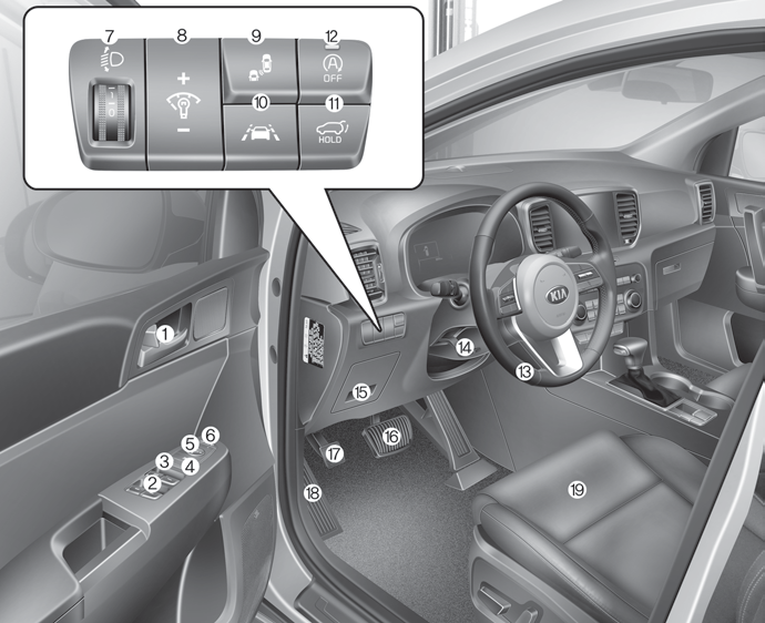 Kia Sportage Interior Overview Your Vehicle At A Glance